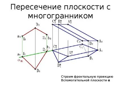 Условие пересечение