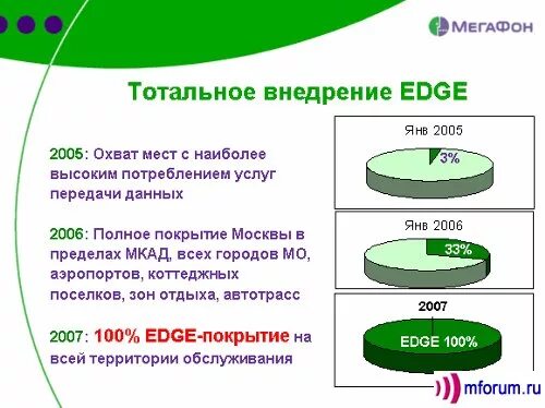 Человек с мегафоном. Мегафон сейчас. Проблемы с мегафоном в москве. Новый салон мегафон. Громкоговоритель фон.