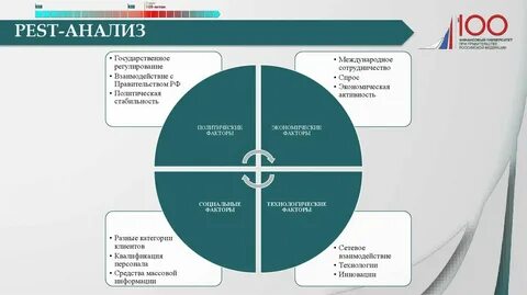 Анализ сер