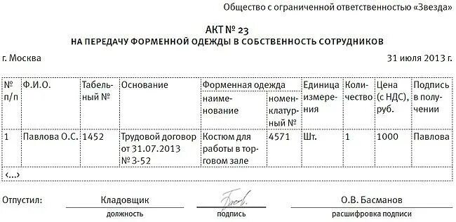 Списание одежды. Акт о передаче спецодежды работнику. Акт на передачу спецодежды сотрудникам. Форма списания спецодежды. Акт приема-передачи спецодежды при увольнении образец.