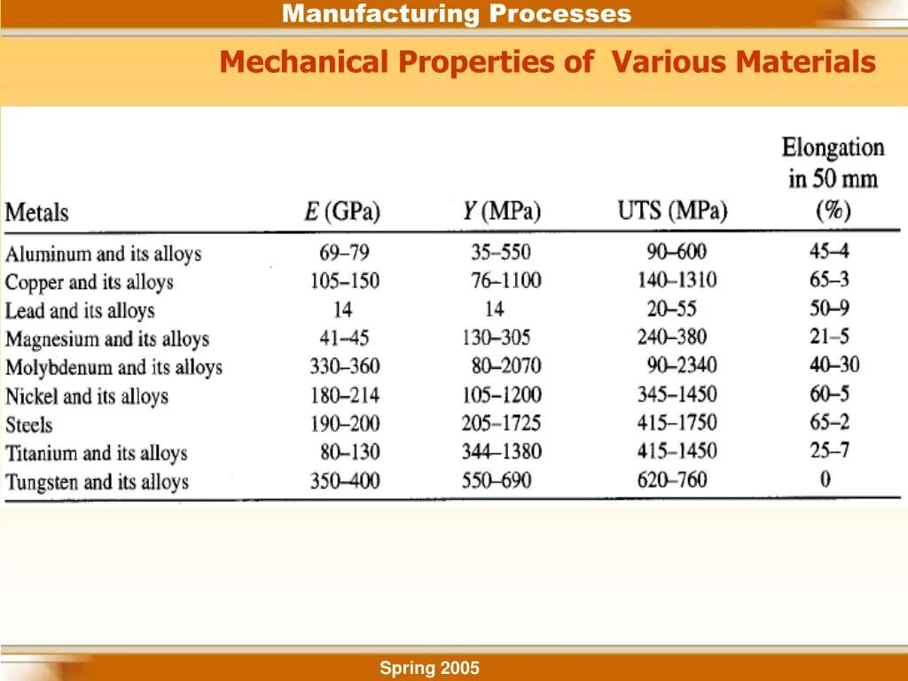 Mechanical properties of composites. Mechanical properties. сталь 42crmo4. 42crmo4 российский аналог. сталь 42crmo4 аналог российский.