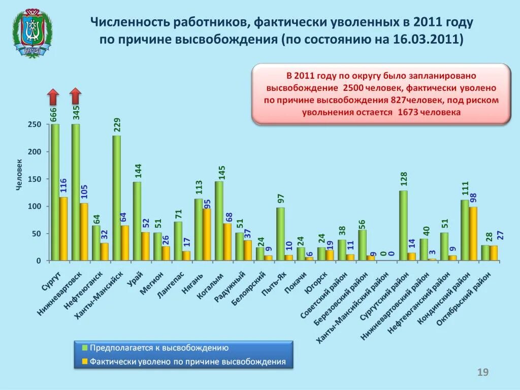 Минимальная численность работников организации. Увеличение численности работников. Увеличение числа работников. Рост численности персонала. Увеличение численности работников причины.