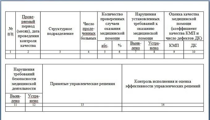 Внутренний контроль качества в стоматологии. Журнал контроля качества медицинской деятельности. форма журнала внутреннего контроля качества. журнал внутренний контроль качества поликлиники. журнал внутреннего контроля качества мед деятельности.