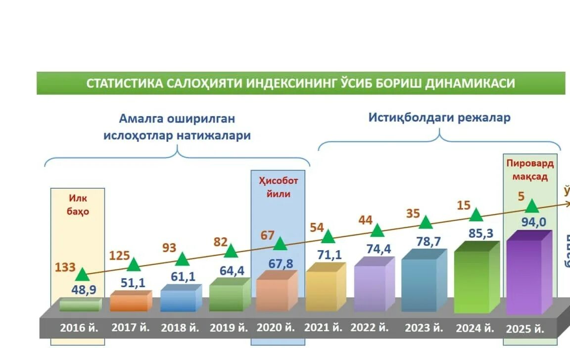 Мониторинг 2025 года