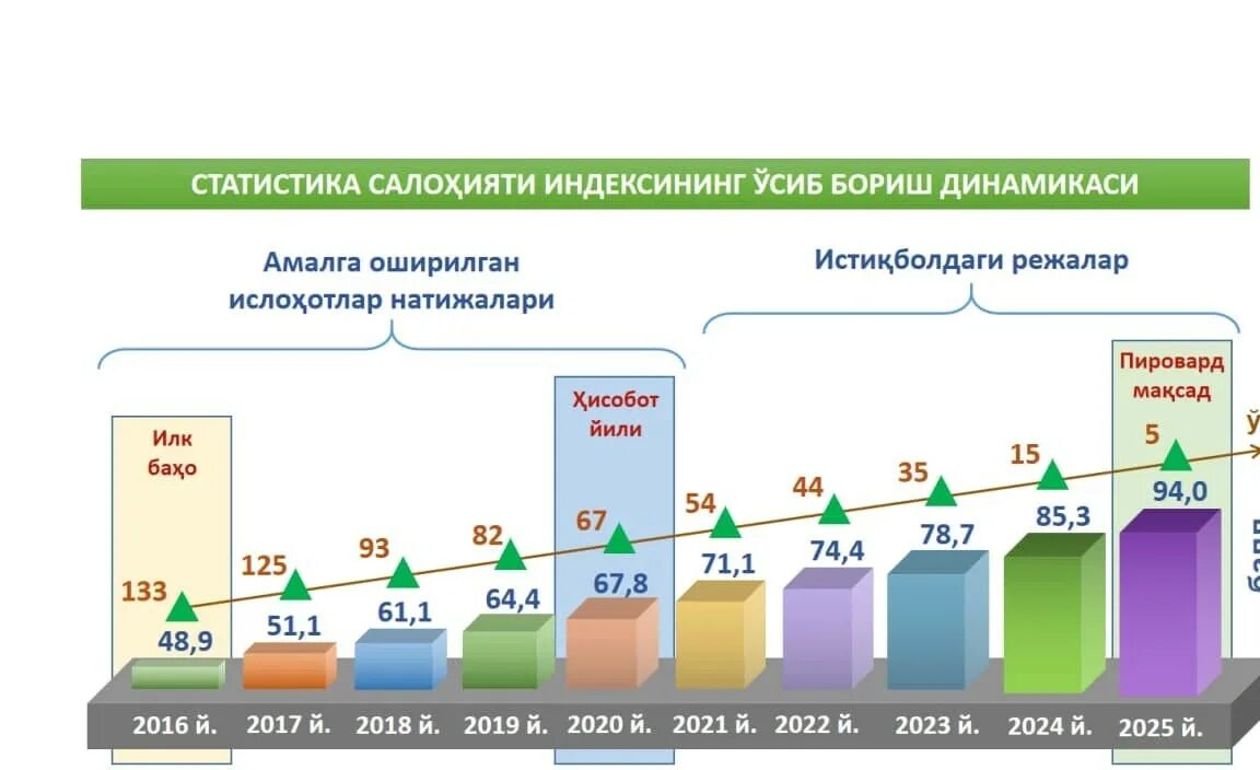 Мониторинг 2020. Статистический потенциал. Статистика Ўзбекистон. Узбекистон миллатлари статистика. Оила статистика.