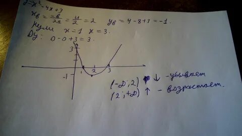 Найдите нули функции y 3x 5x 2