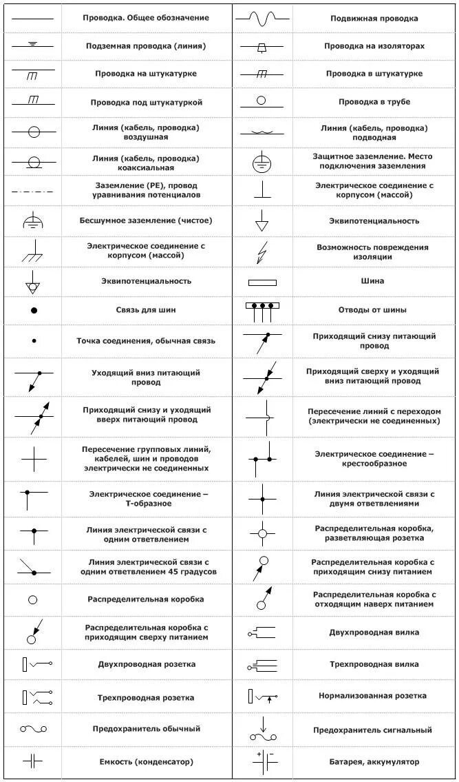 Обозначение кабеля на схеме электрической. Обозначение концевых выключателей на электрических схемах. Обозначения на электрических схемах подстанций. Обозначение высоковольтного оборудования на схемах.