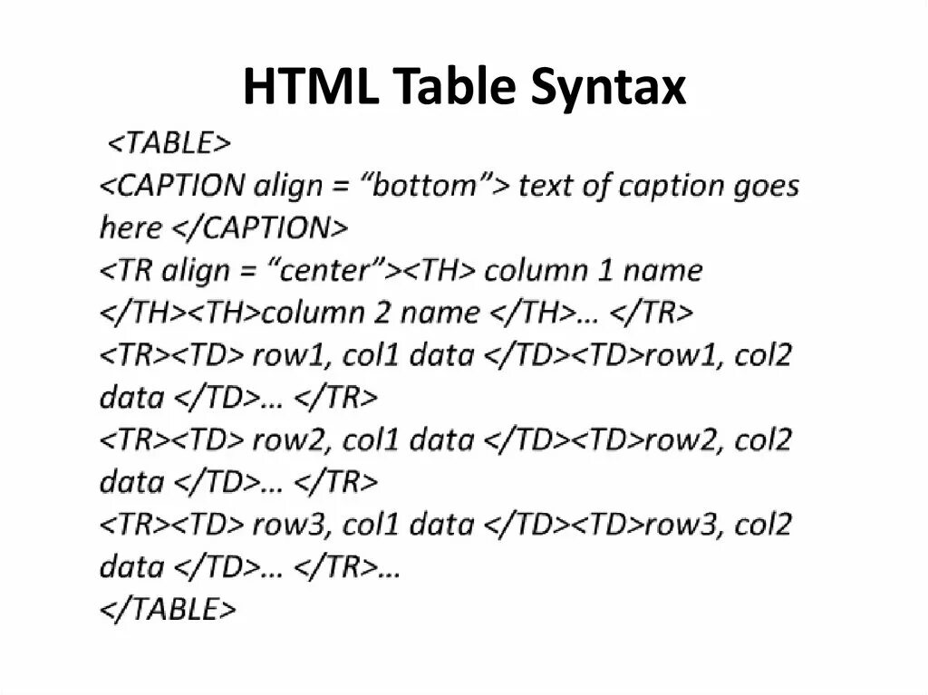 Тег align. Синтаксис html. Html синтаксис таблица. CSS синтаксис. Html syntax.