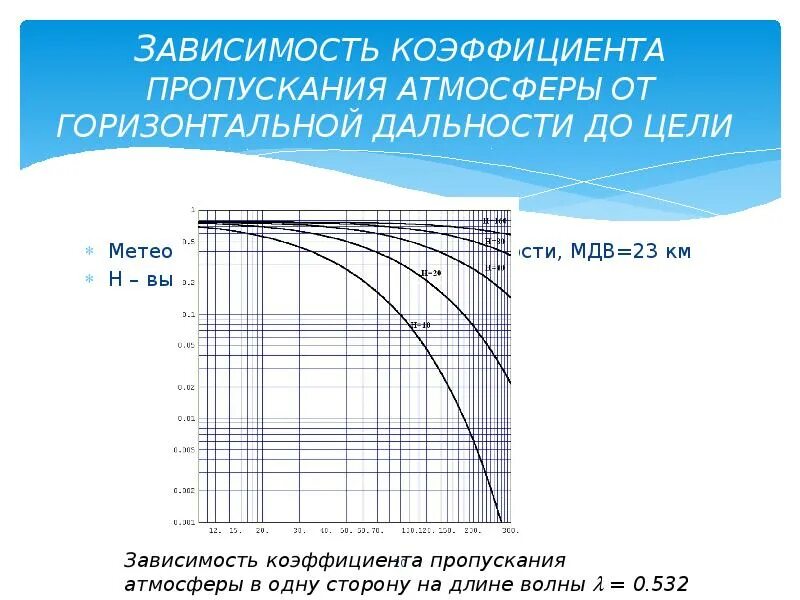 Зависимость между метеорологическими элементами. Коэффициент пропускания атмосферы. График зависимости коэффициента пропускания от длины волны. Метеорологическая дальность видимости (МДВ). Коэффициент пропускания атмосферы таблица.