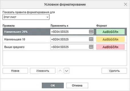 Примеры условного форматирования