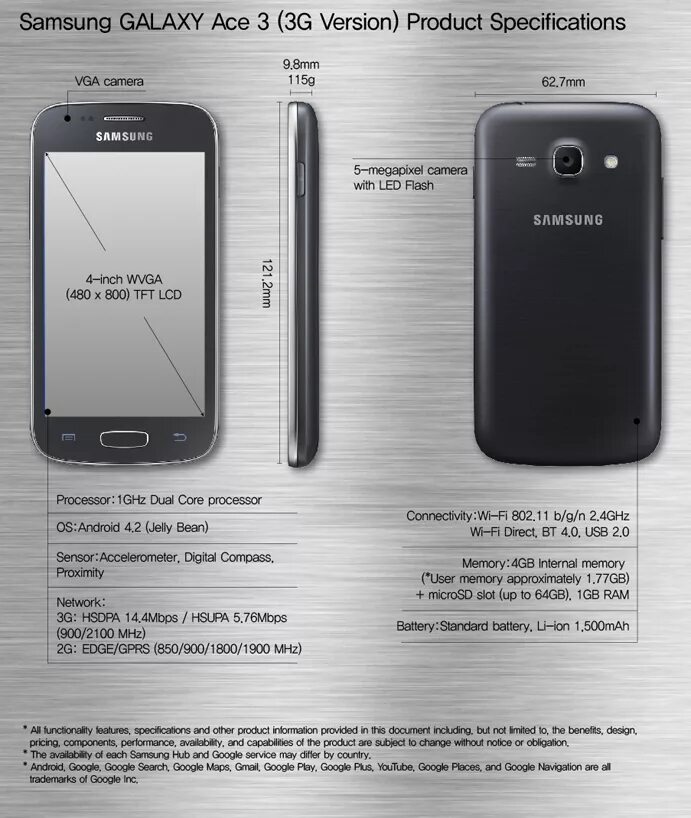 Размеры телефонов samsung galaxy. Самсунг галакси Ace New 2. Samsung Ace 3. Самсунг Galaxy Ace 3. Samsung s4 Ace.