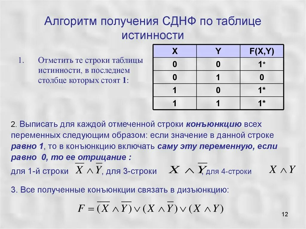 СДНФ таблица истинности. Совершенная ДНФ по таблице истинности. Построение СДНФ по таблице истинности. Дизъюнктивная нормальная форма по таблице истинности. Составить логическую функцию по таблице