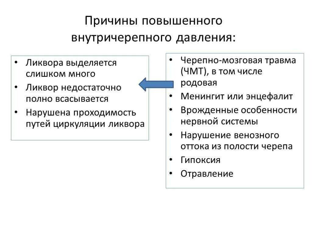 Почему внутричерепное давление