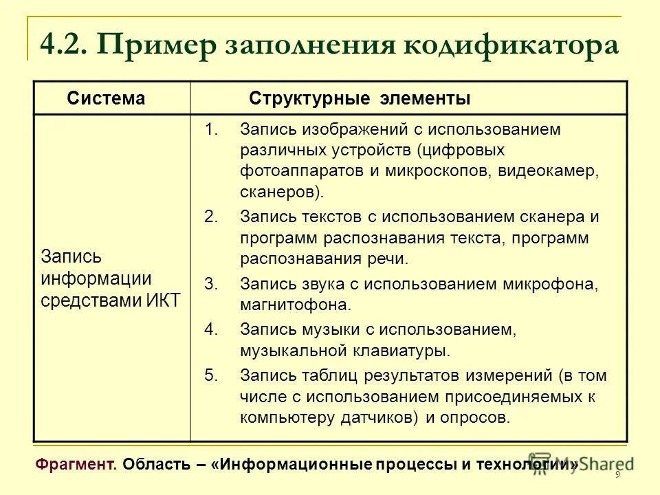 кодификатор средств измерений