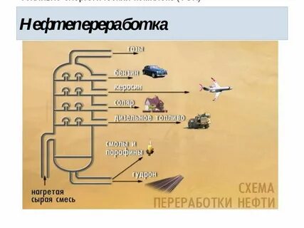Бензин формула