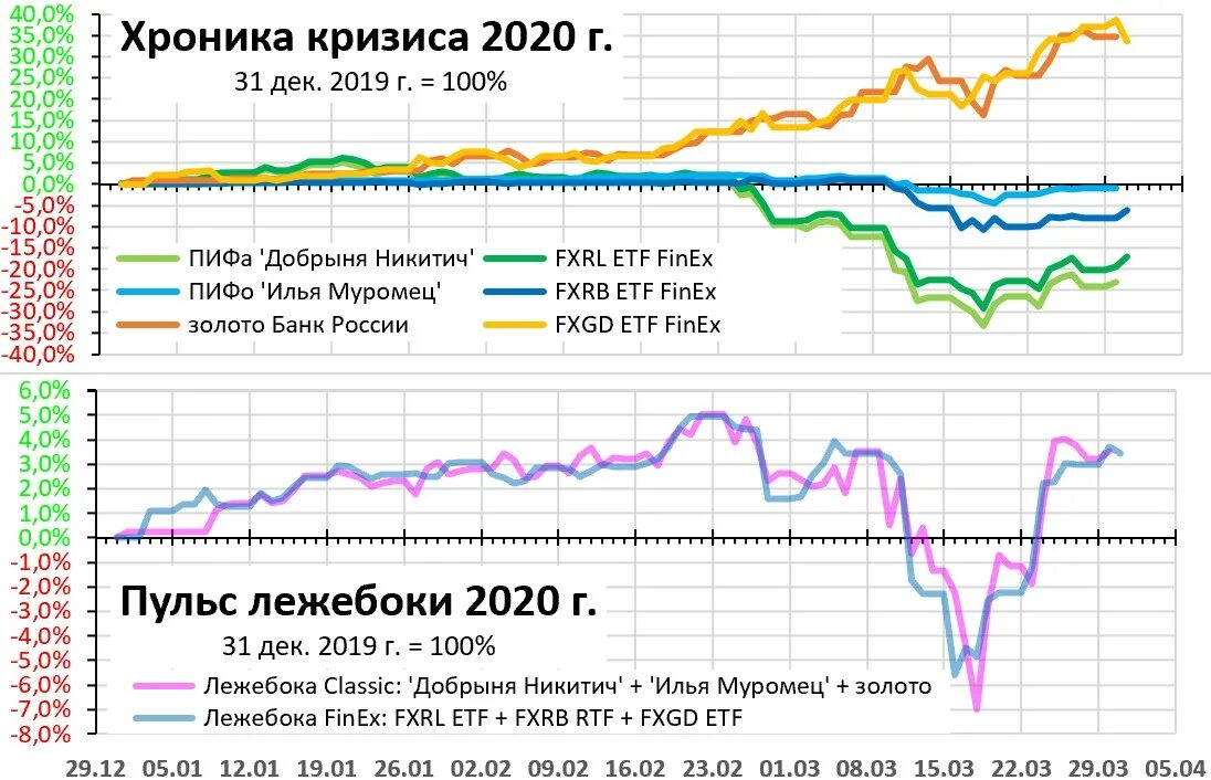 Март 2025 г