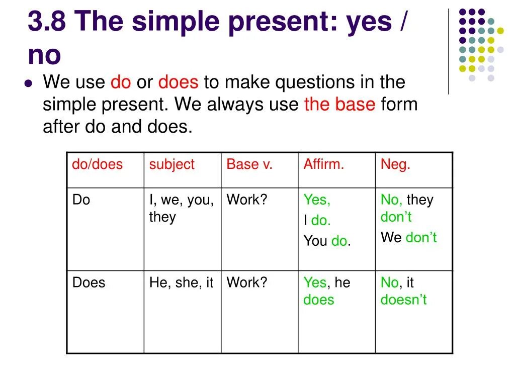 Вопросы с do does. Present simple вопросы. Вопросы с do does 3 класс. Present simple questions правило. Yes you can use the