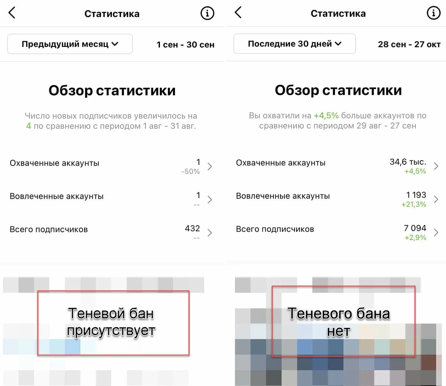 Сколько длится теневой бан. Теневой бан в Инстаграм. Бан в инстаграме как понять. Как выйти из теневого БАНА. Теневой бан в Инстаграм проверить.