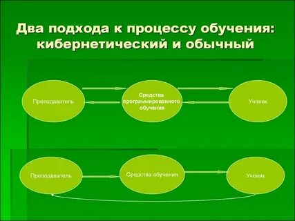 Презентация на тему процесс обучения