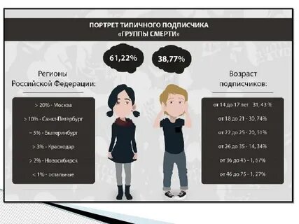 Люди умирают в сети