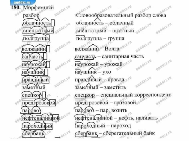 Верхушка морфемный разбор. Морфемный разбор 5 класс примеры. Что такое морфемный разбор слова 6 класс русский язык. Морфемный разбор слова примеры слов. Что такое морфемный разбор слова 5.