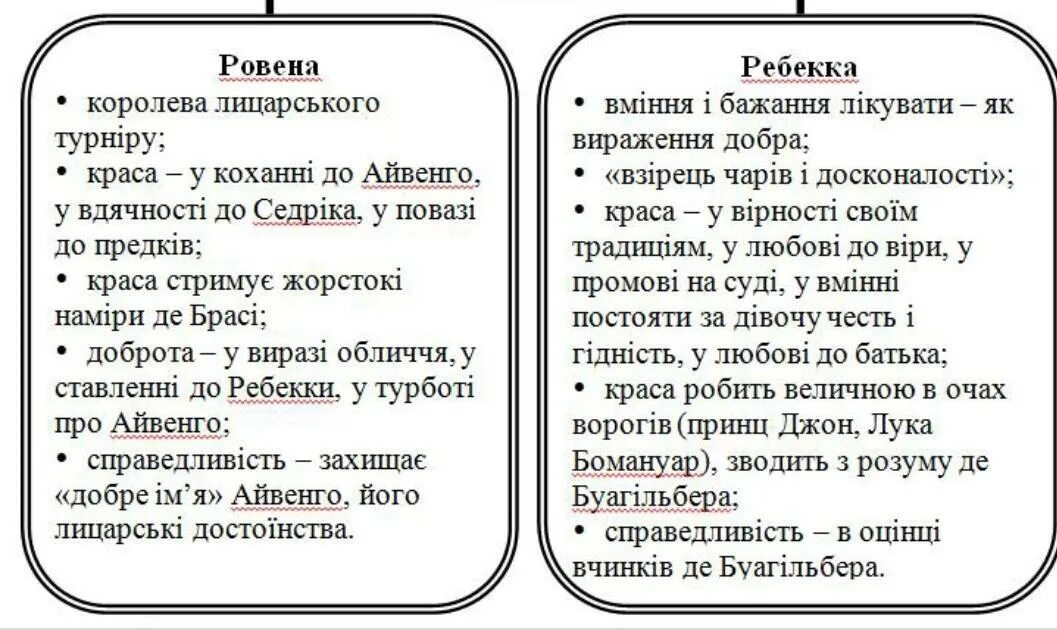 Характер ровены из айвенго. Айвенго образ героев. Характеристика айвенго. Характеристика айвенго. Образ айвенго в романе.