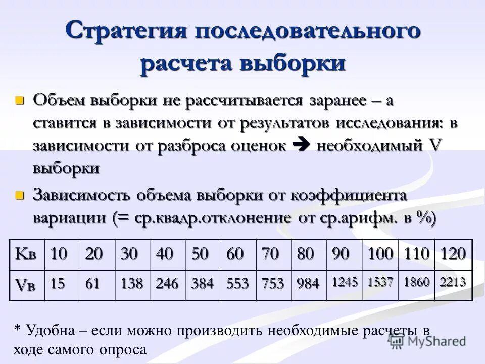 Объем выборки равен 50. Минимальный объем выборки в статистике. Из генеральной совокупности извлечена выборка объема n 100. Минимальный объем выборки формула. Минимальный объем выборки формула.