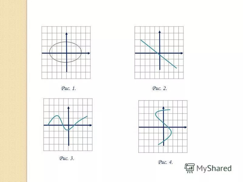 Прочитайте график функции. 5 что называется графиком функции. Что такое график функции в алгебре определение. Определение функции, определение графика функции. Виды функций и их графики таблица.