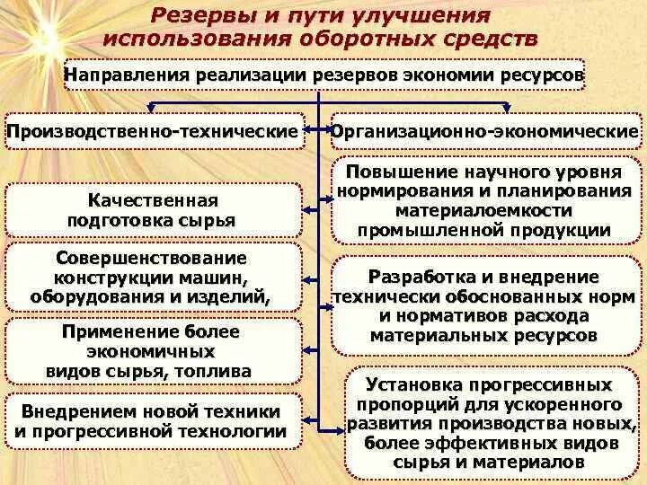 Фонды и резервы предприятия. Пути улучшения использования оборотных средств. Основные пути и резервы улучшения использования оборотных средств. Повышение эффективности использования материальных ресурсов. Резервы эффективности использования материальных ресурсов.