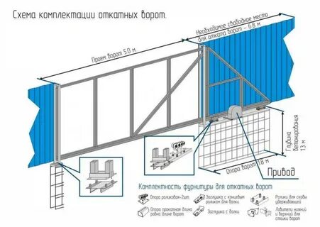 Пролет ворот