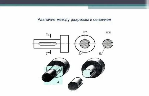 Разрез между