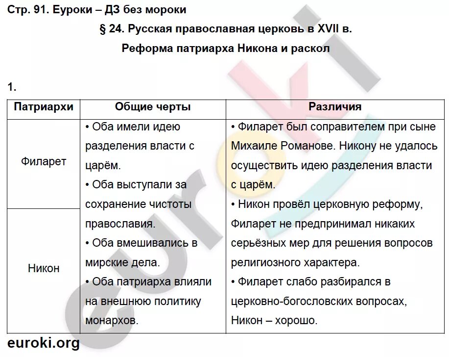 История 7 класс страница рабочая тетрадь