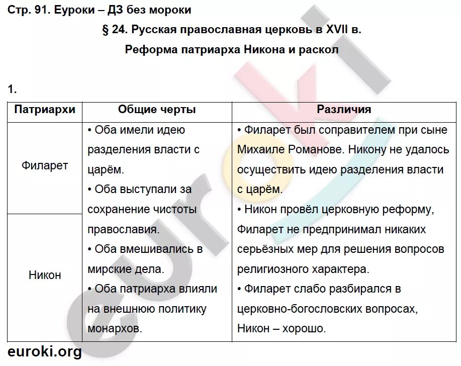 Общие черты и различия в деятельности патриархов Филарета и Никона. Общие черты в деятельности патриархов Филарета и Никона. Общие черты Филарета и Никона.