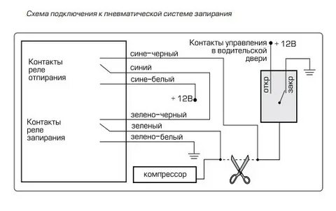 Схема подключения б