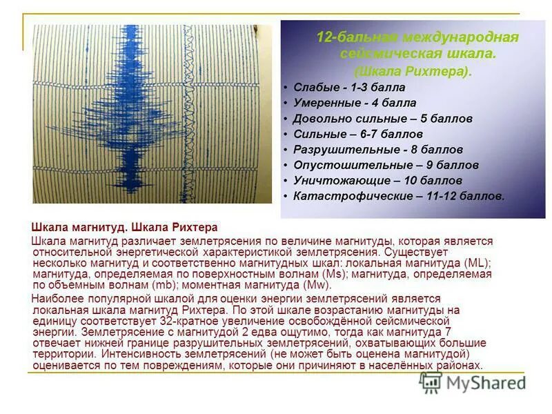 шкала измерения землетрясений рихтера. шкала рихтера магнитуда землетрясения. шкала рихтера магнитуда землетрясения. амплитуда землетрясения шкала. шкала рихтера 12 баллов.