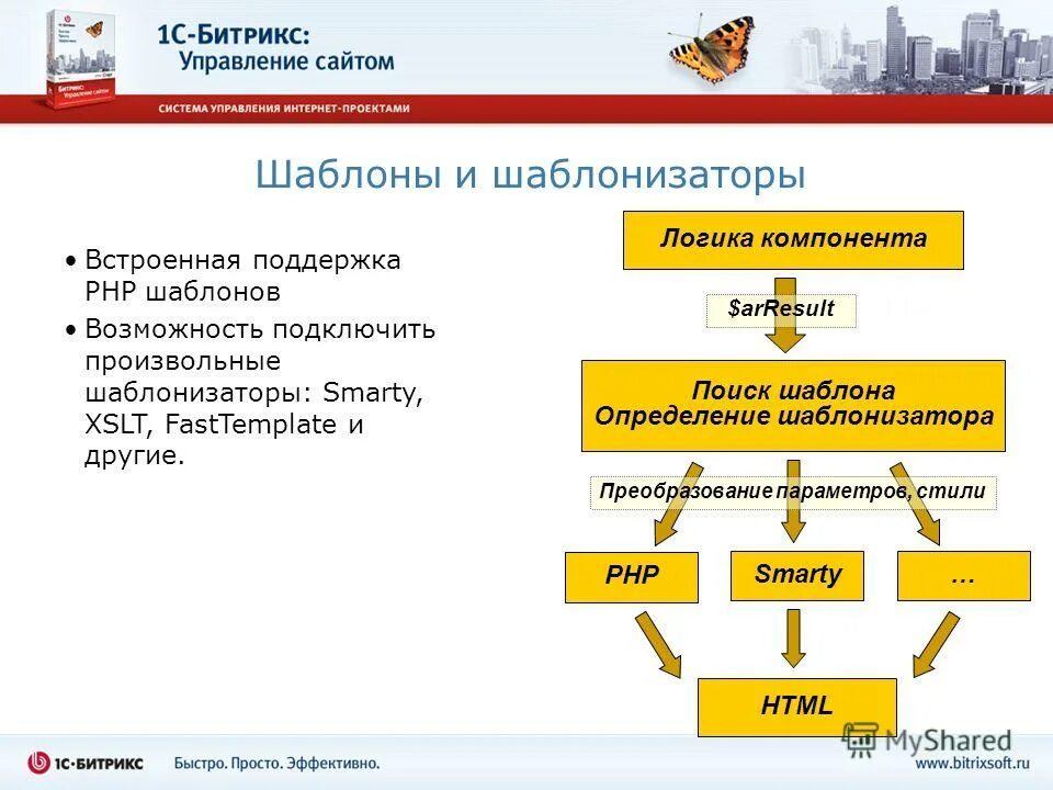 Движок интернет магазина. Какая система управления сайта. Система управления контентом. Структура файлов многостраничного сайта. Система управления контентом.