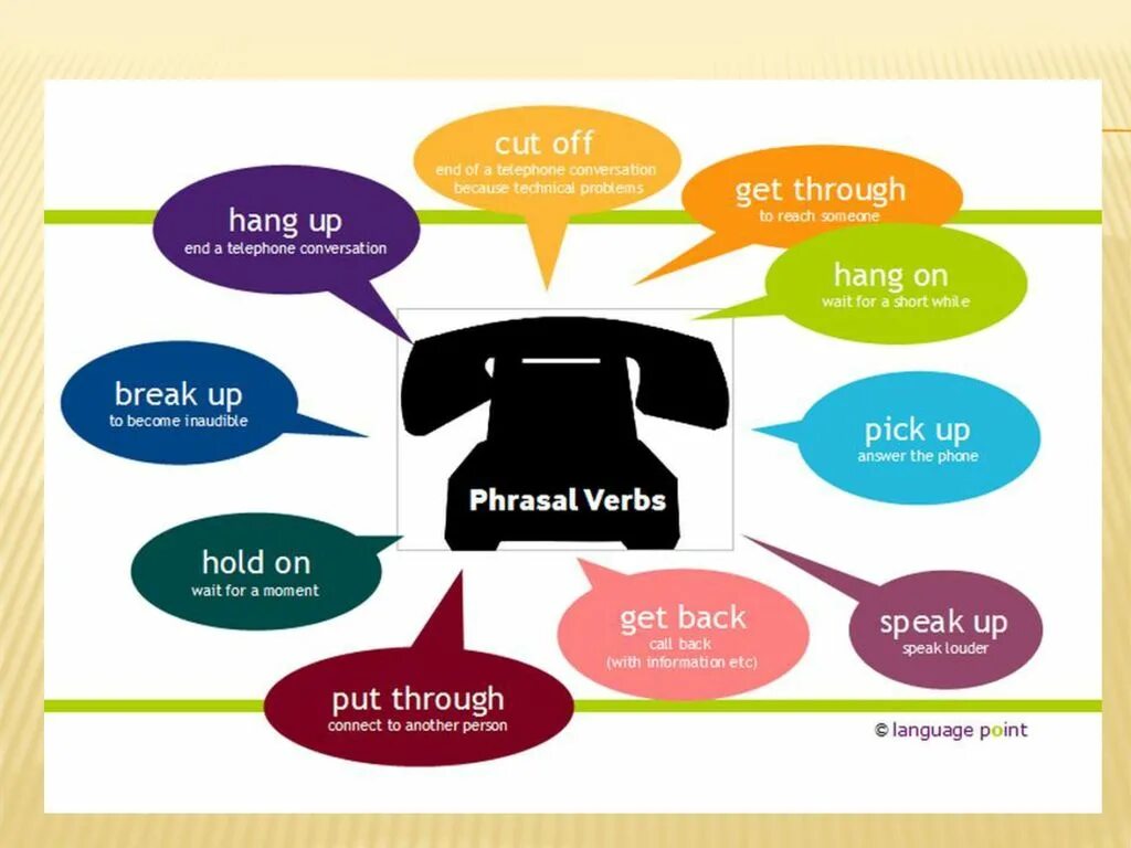 Get called class. On the telephone vocabulary. get through. phone dialogue. презентация по английскому telephone conversation.