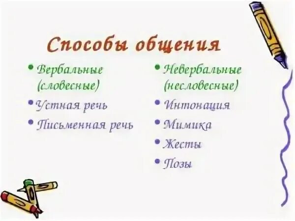 Психология общения. Способы коммуникации. Определите способы общения. Способы коммуникации. Способы эффективного общения.