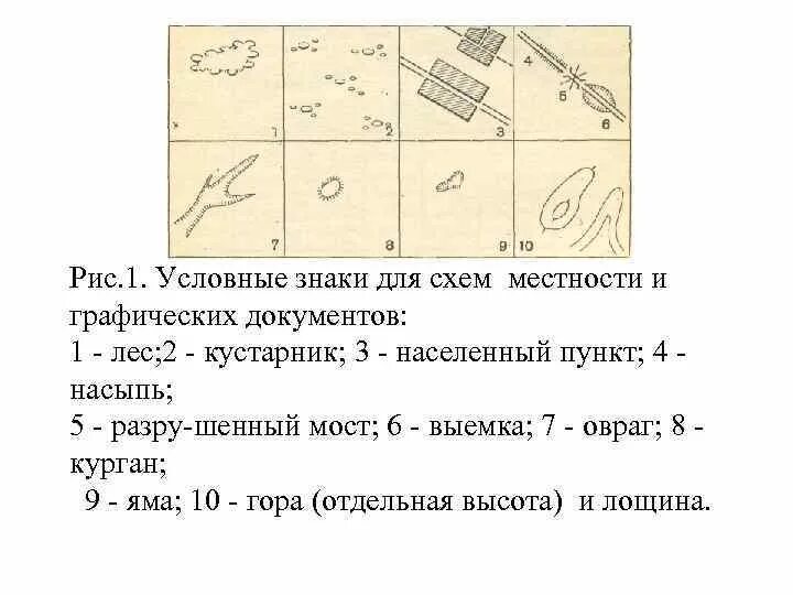 Условные знаки плана местности. План и географическая карта.. Топографический знак кладбище. Условные знаки топографических карт овраг. Топографический знак фруктовый сад. Условный знак сад