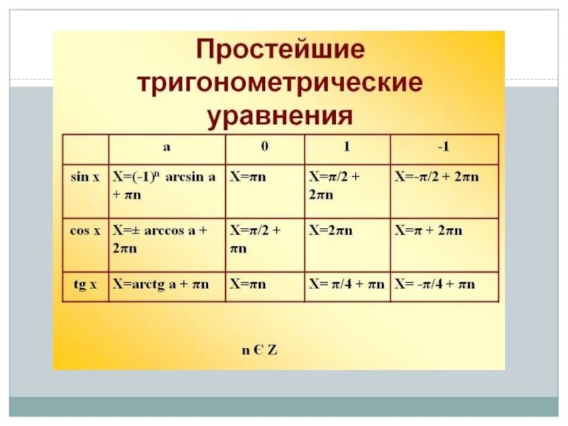 Метод частных случаев