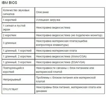 1 долгий 3 коротких