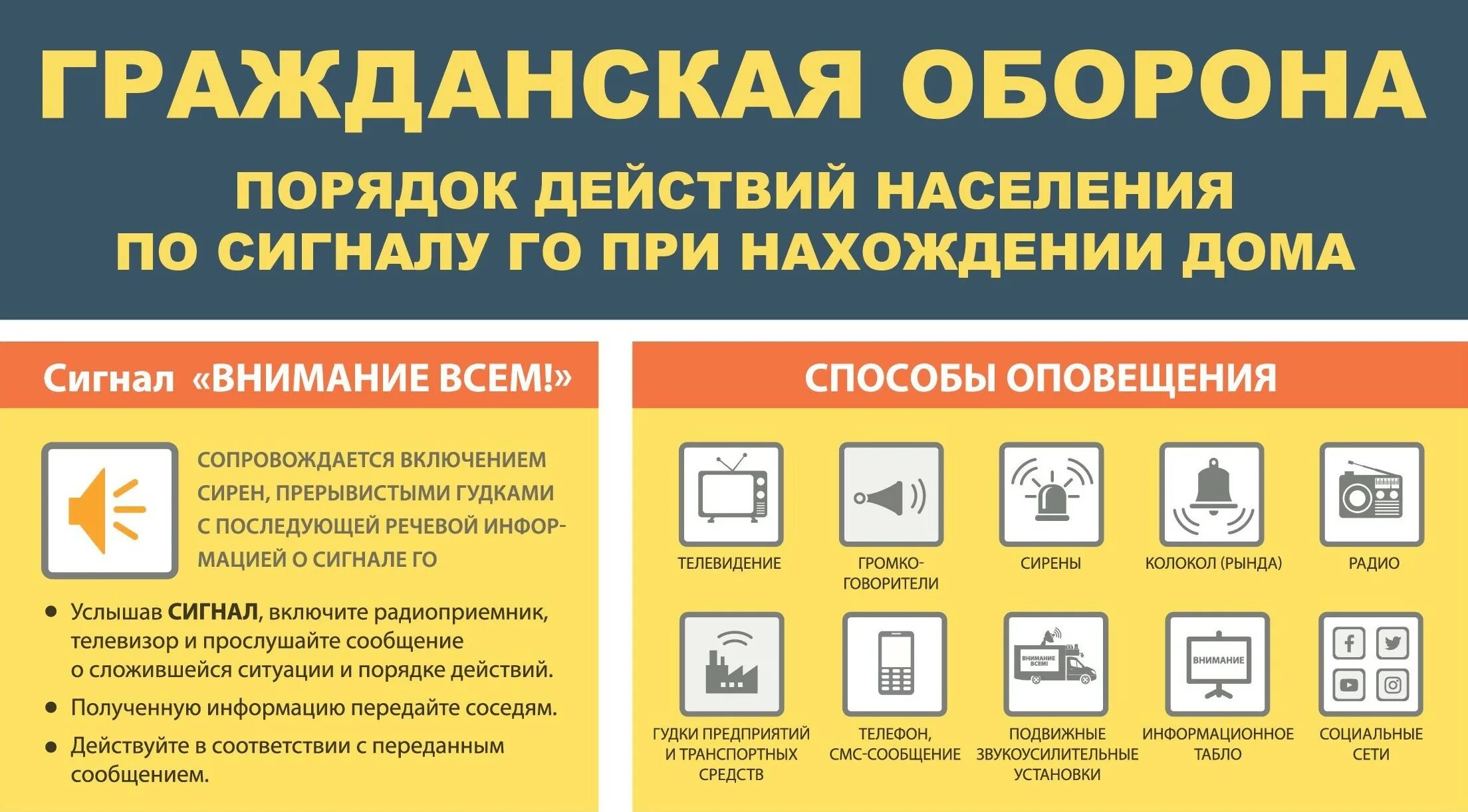 Сигнал внимание всем дома. Памятка гражданской обороны МЧС России. Порядок действия населения по сигналу го при нахождении дома. Памятка по действиям населения по сигналам гражданской обороны. Порядок действий по сигналу внимание всем.