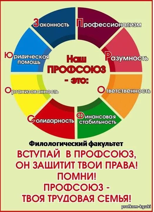 Плакаты профсоюзные современные. Начинающим профсоюз. Профсоюзный стенд в детском саду. Начинающим профсоюз. Начинающим профсоюз.