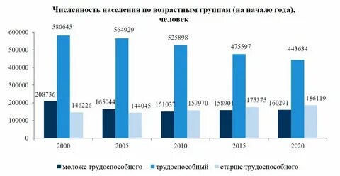 Население амурская