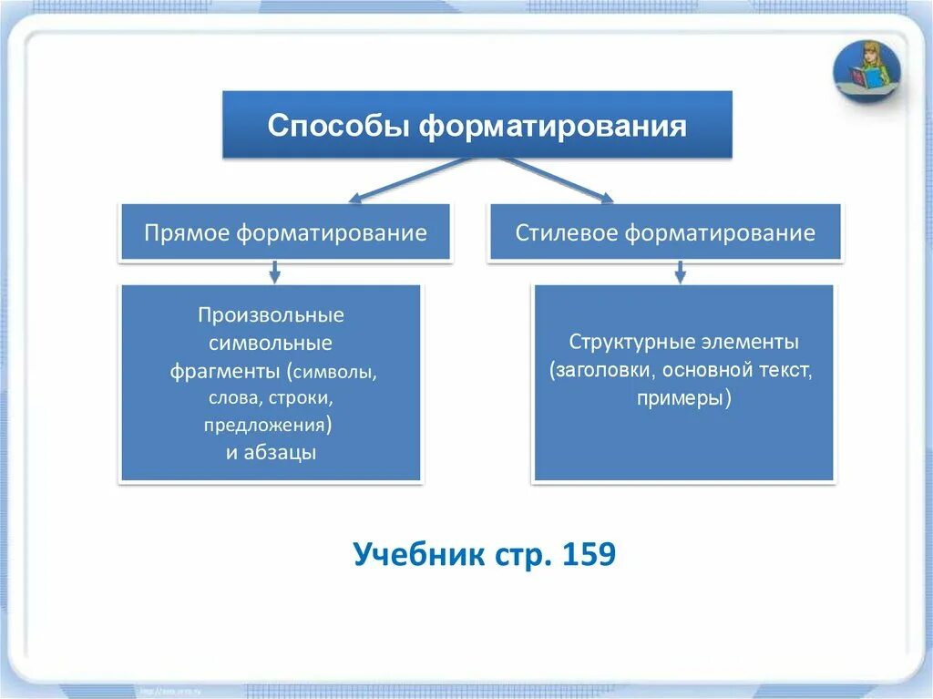Форматирование применяемое к произвольным символам фрагмента. Прямое и стилевое форматирование текста. прямое форматирование и стилевое форматирование. стилевое и прямое форматирование отличие. прямое и стилевое форматирование 7.