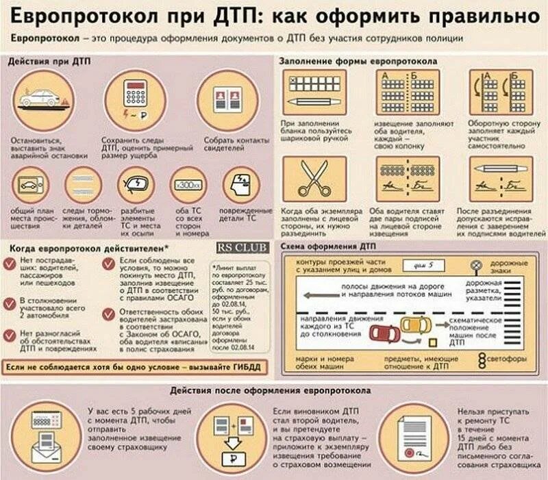 Оформить дтп без европротокола. Составление европротокола. как оформить европротокол. европротокол при дтп. европротокол при дтп как оформить.