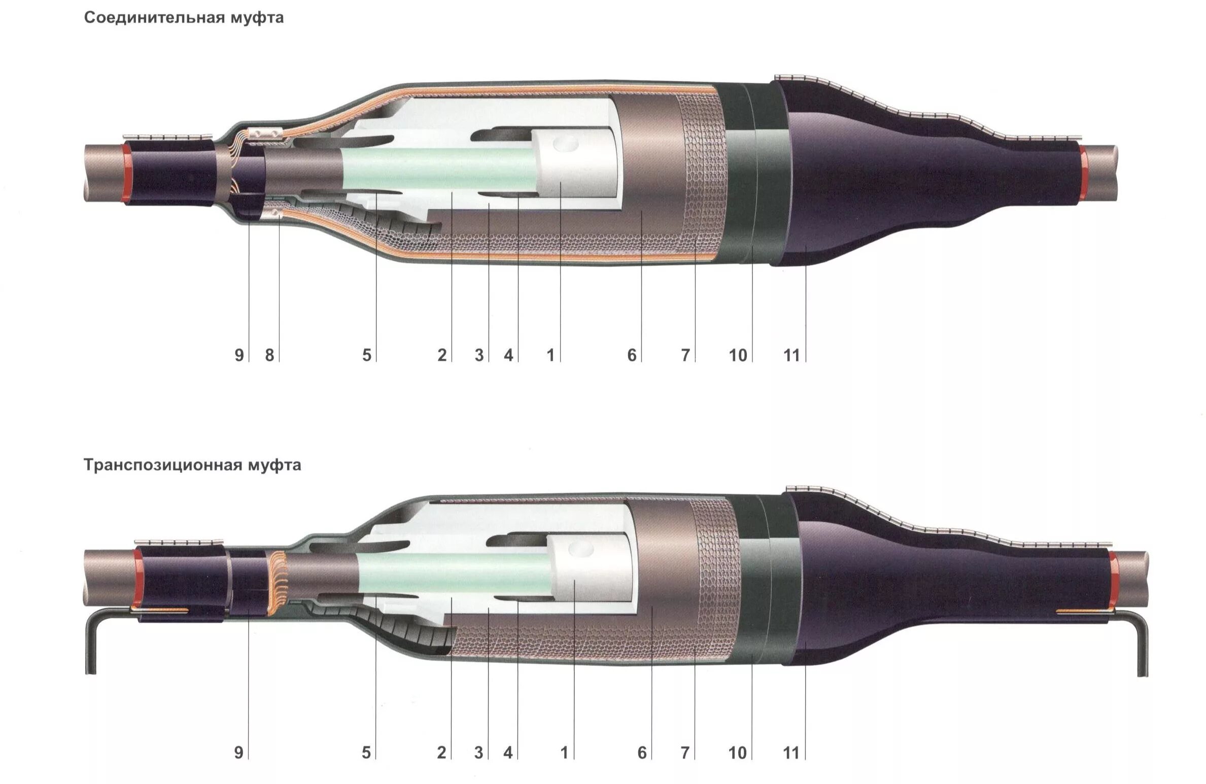Муфты кабелей связи. Монтаж соединительной муфты на кабель 10кв. Кабельные муфты 110 кв соединительные. Концевая муфта для для АВВГ кабеля 0.4 кв. Соединительная муфта для кабеля 110 кв.