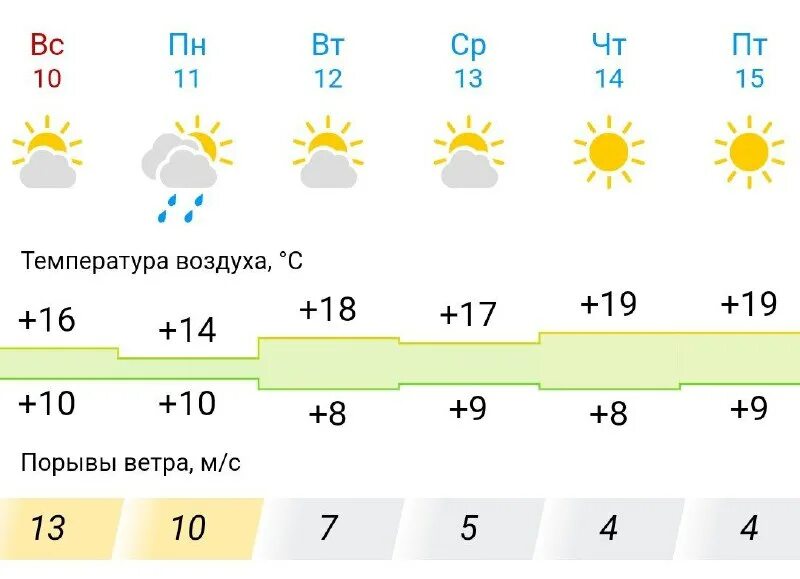 Погода в северодвинске на 10. Луда арх обл. Что такое луда на озере. Избяная луда. Деревня луда.