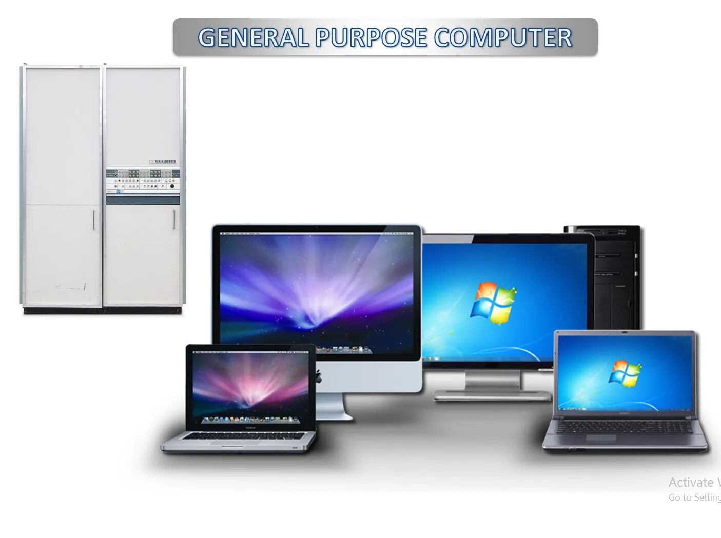 Purposes of computer. General purpose computers. general purpose computers are. different between general purpose computer and special purpose computer.