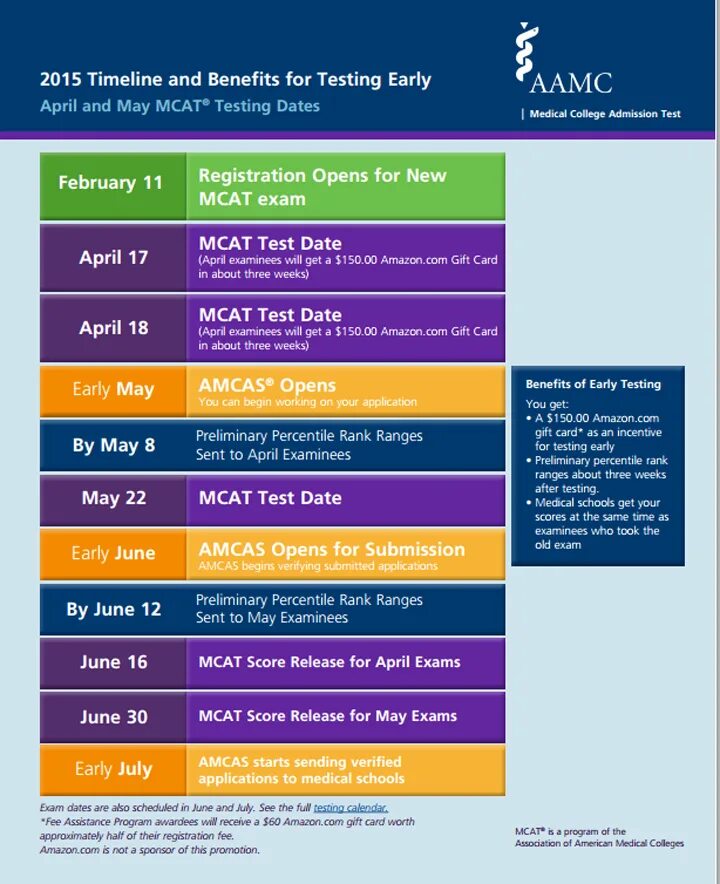 MCAT. MCAT экзамен. The Medical College admission Test. Moterix MCAT. Early testing